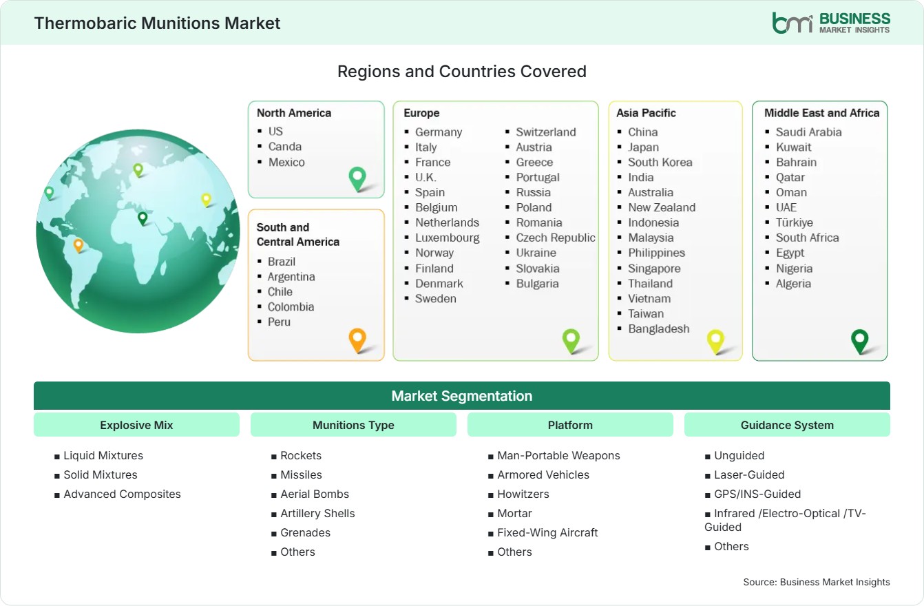 Global Market Geography