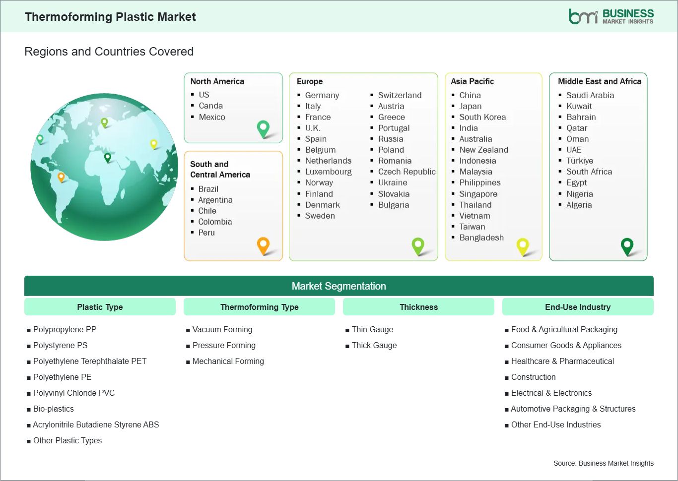 global-market-geography