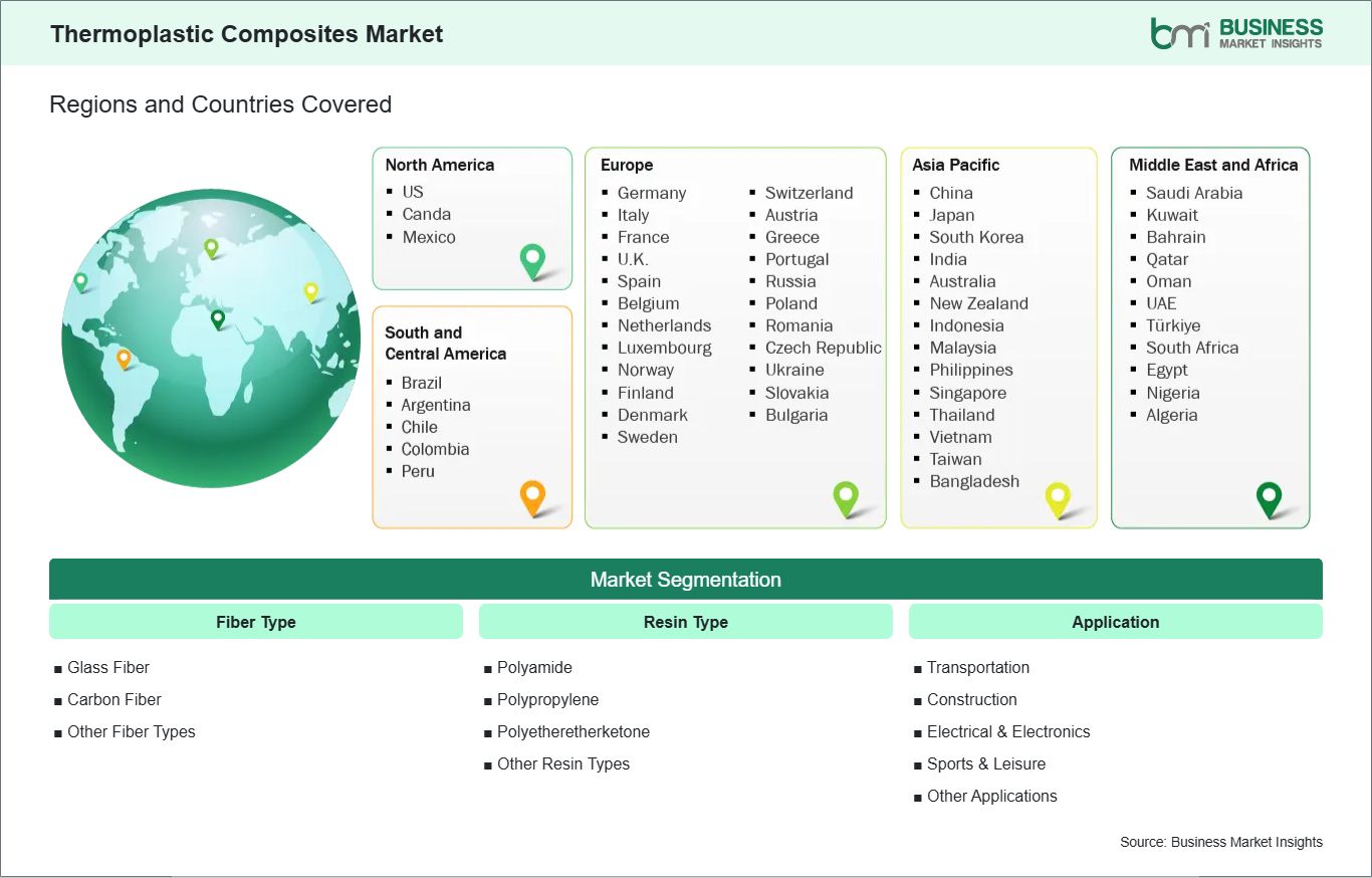 global-market-geography