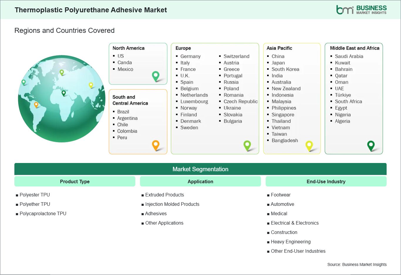 global-market-geography