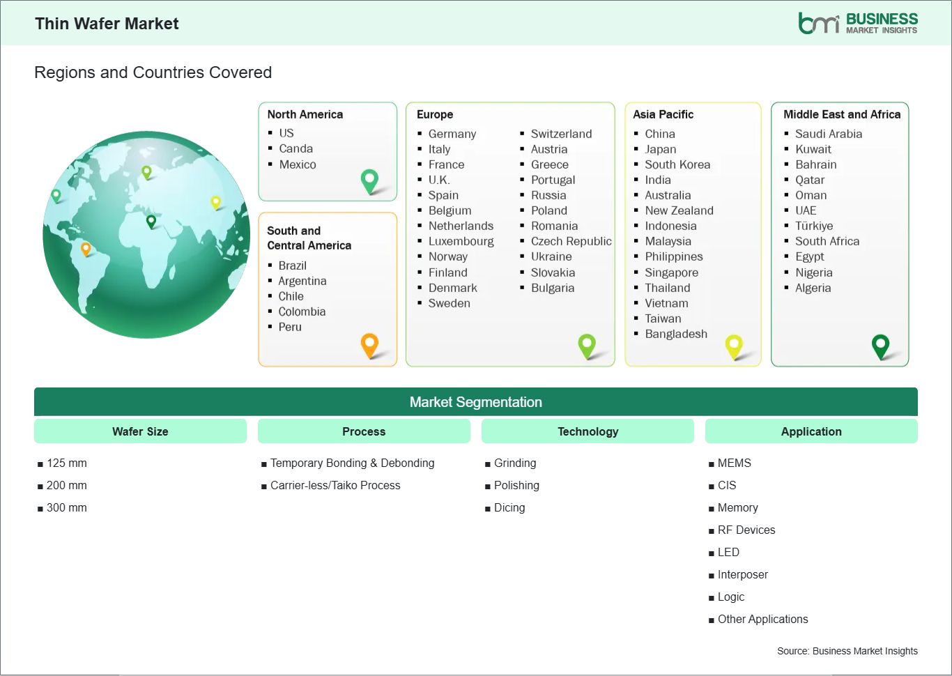 global-market-geography