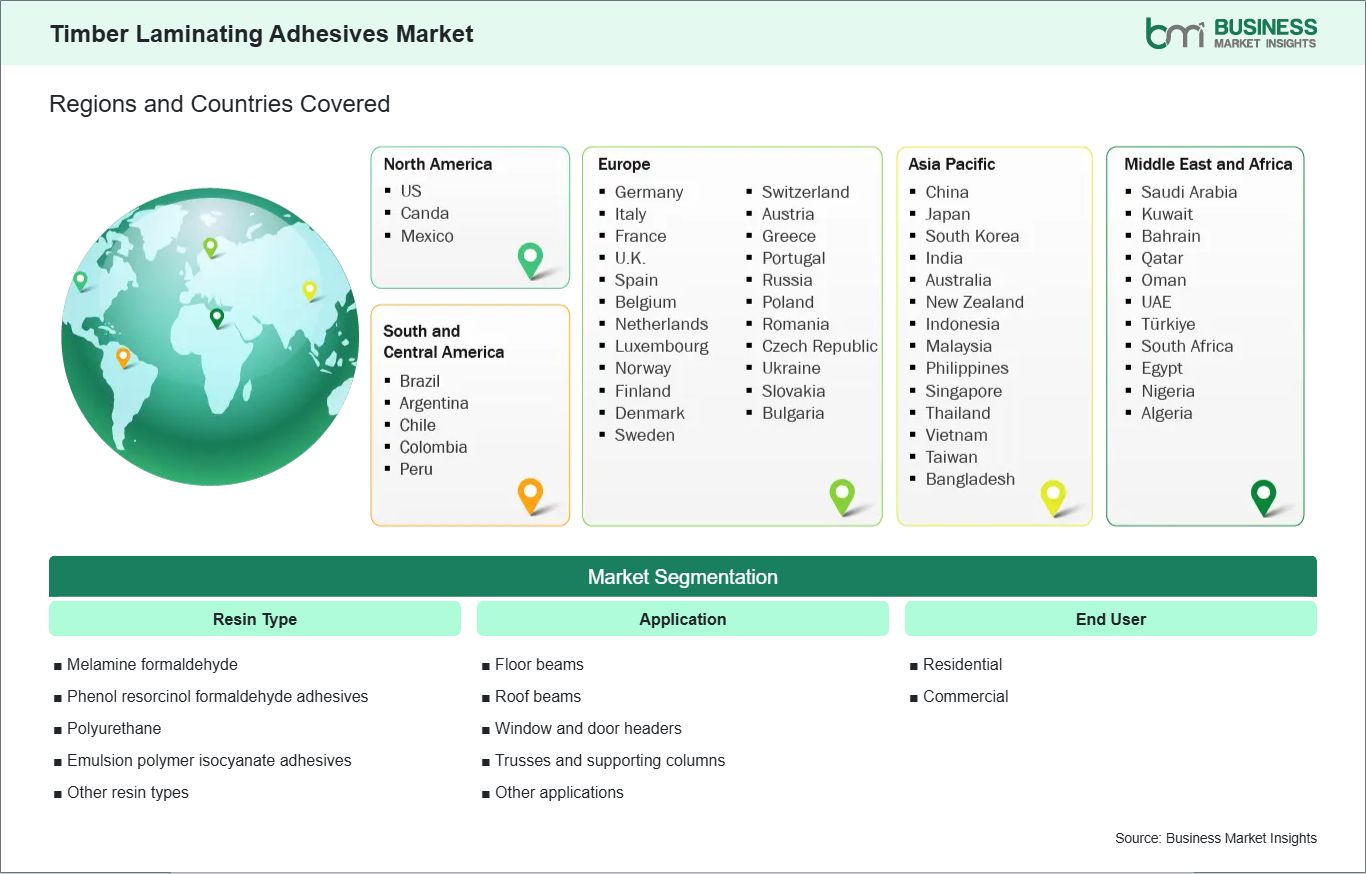 global-market-geography