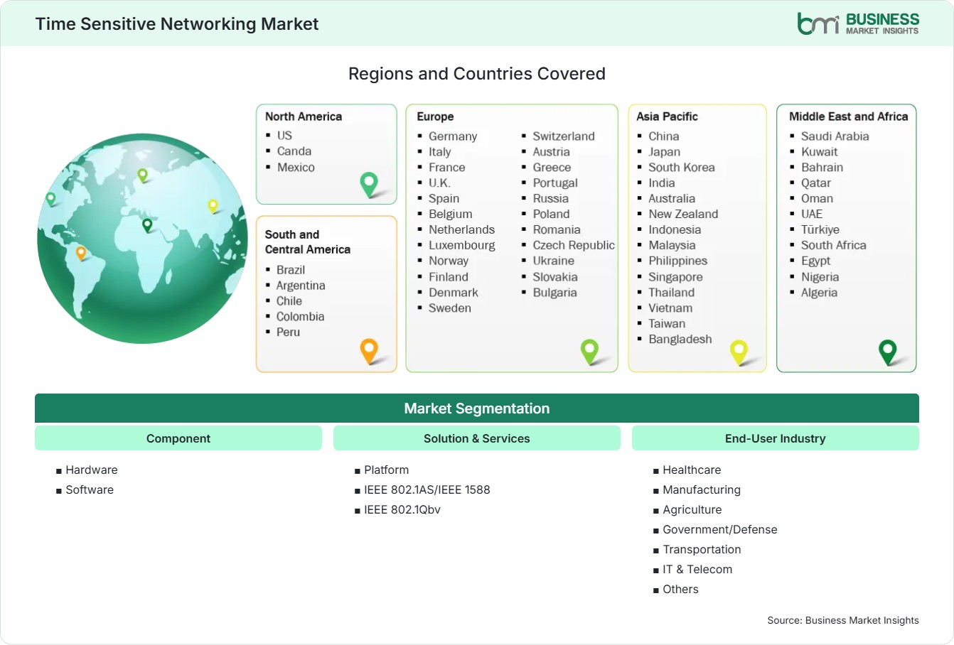 Global Market Geography