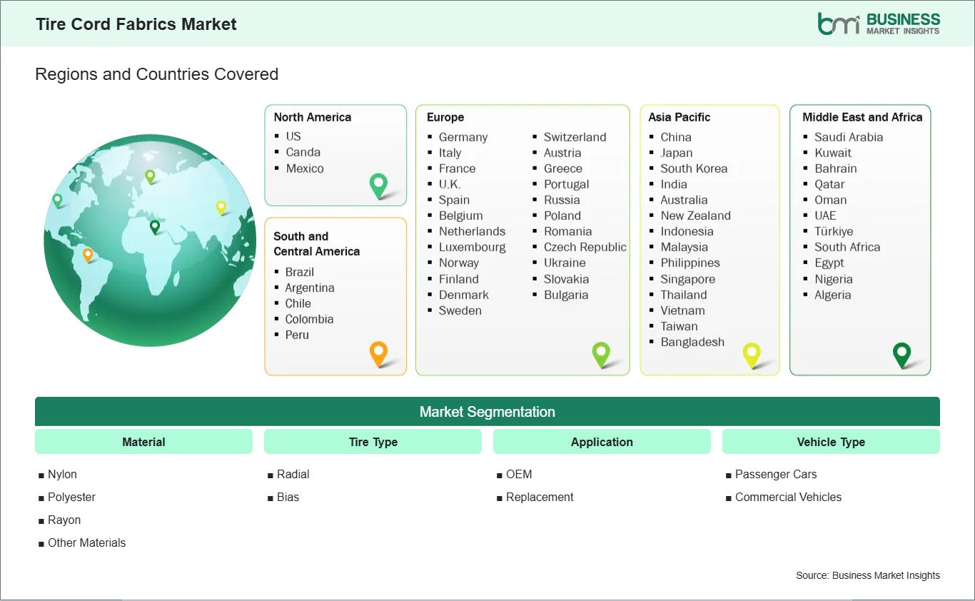 global-market-geography