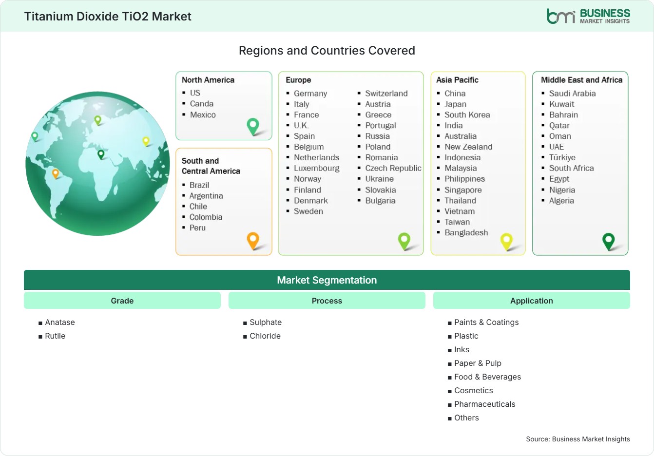 Global Market Geography