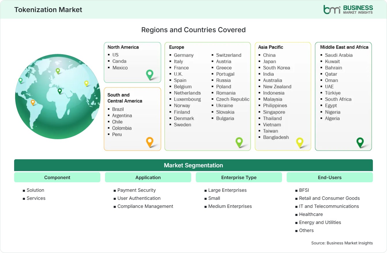 Global Market Geography