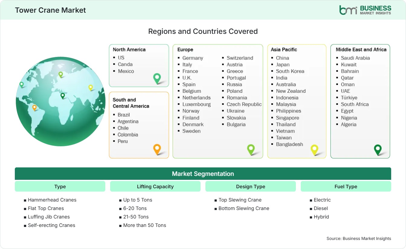 Global Market Geography