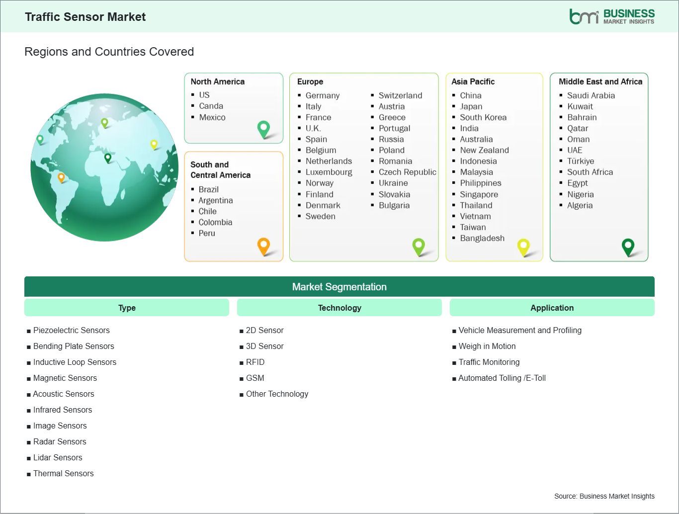 global-market-geography