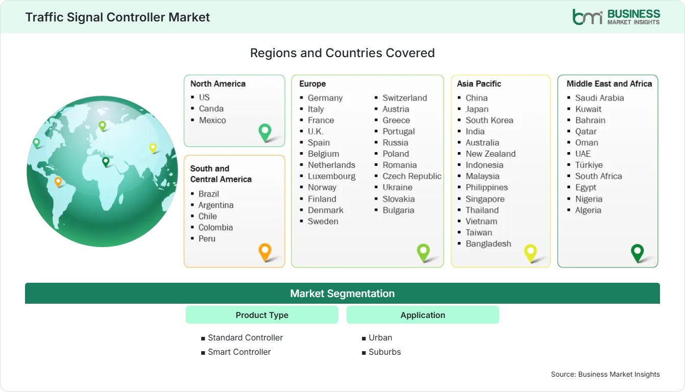 Global Market Geography