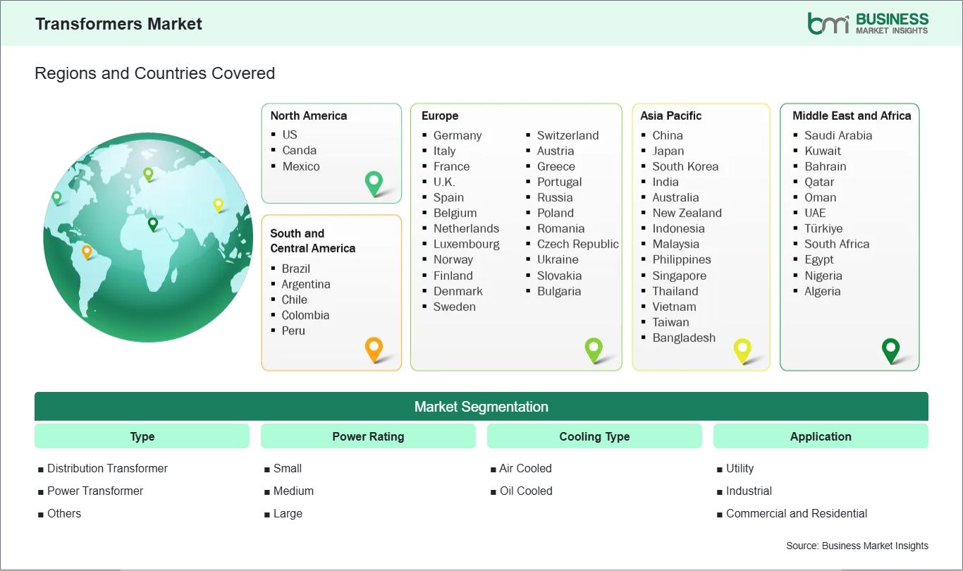 global-market-geography