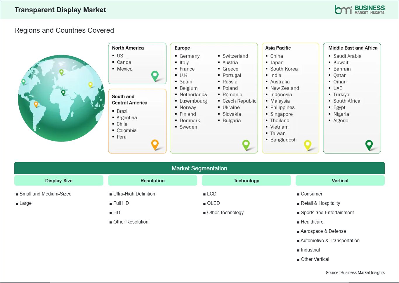 global-market-geography