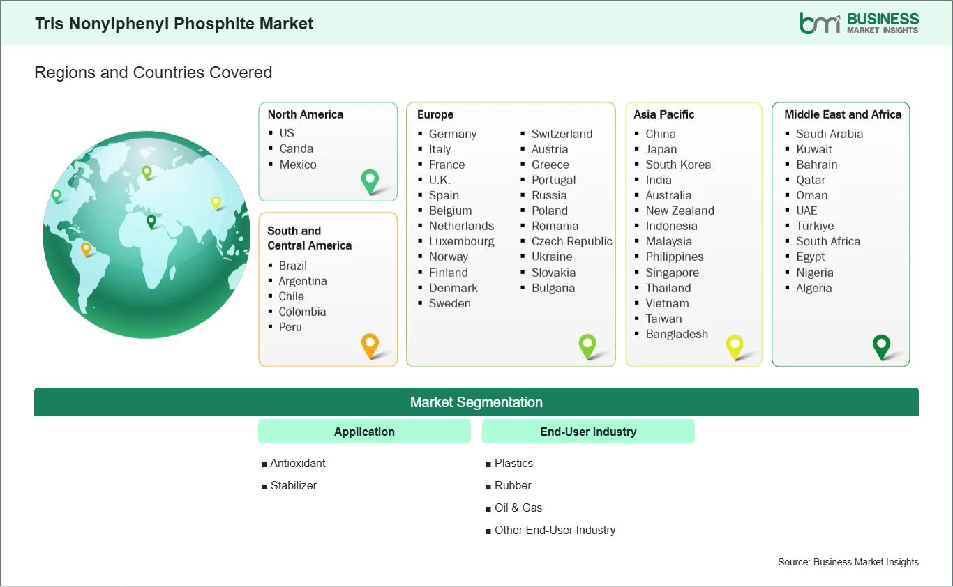 global-market-geography