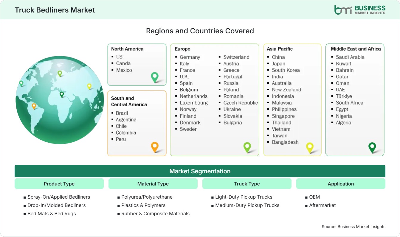 Global Market Geography