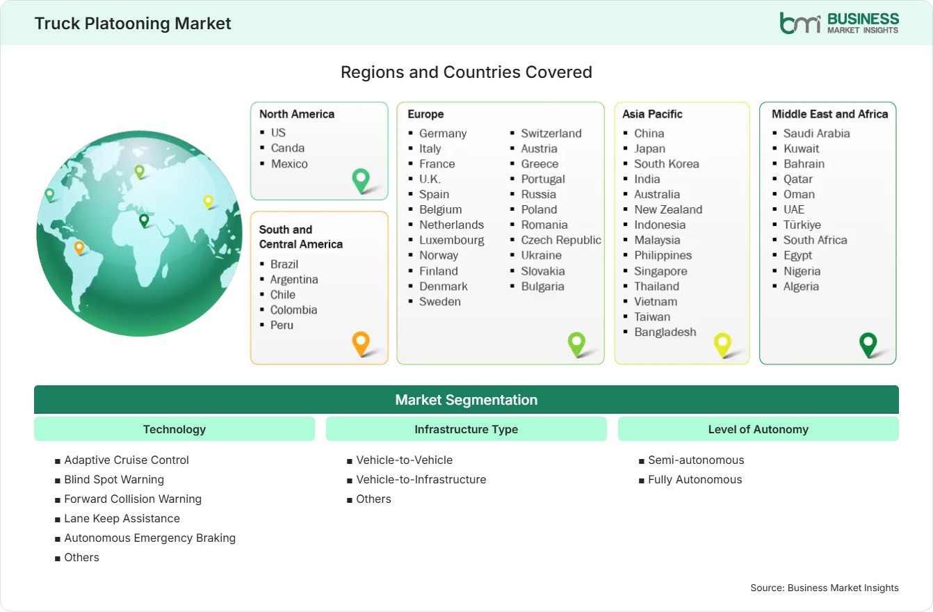 Global Market Geography
