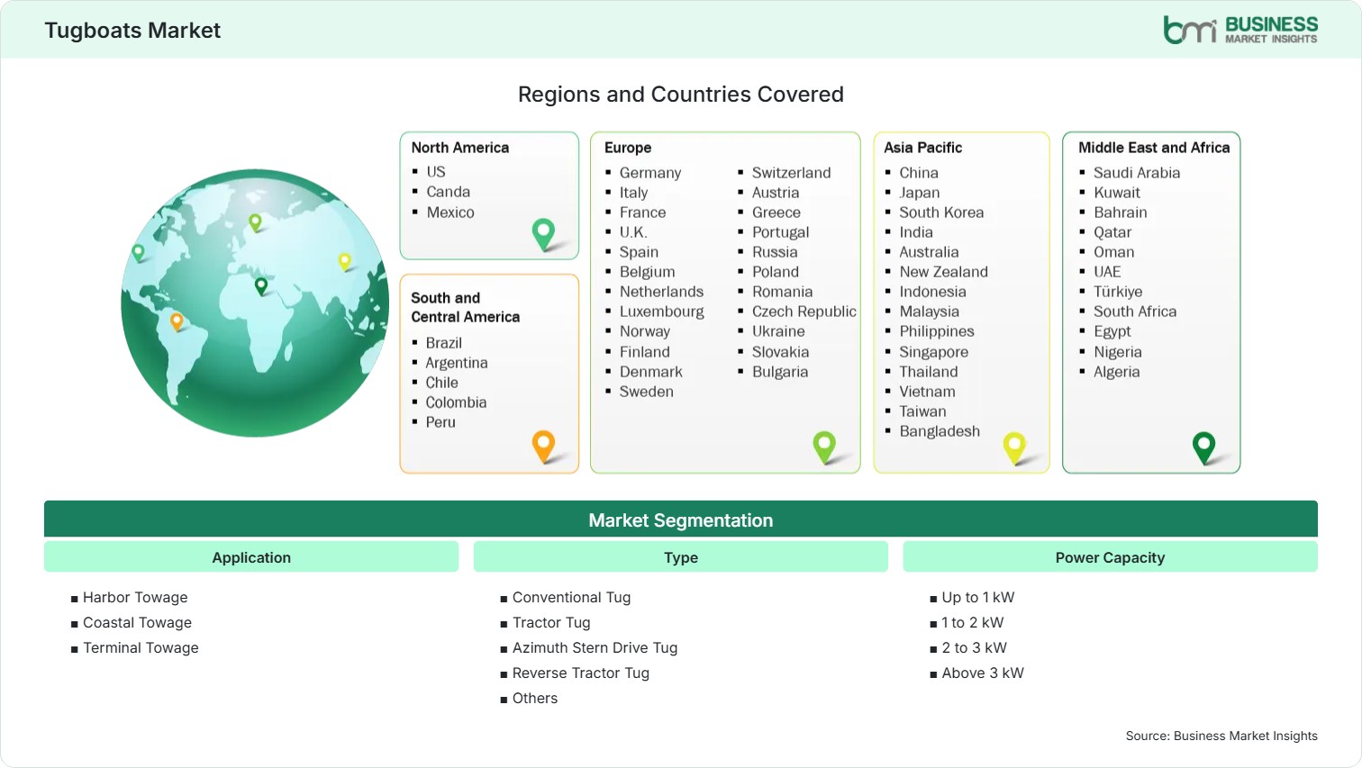 Global Market Geography