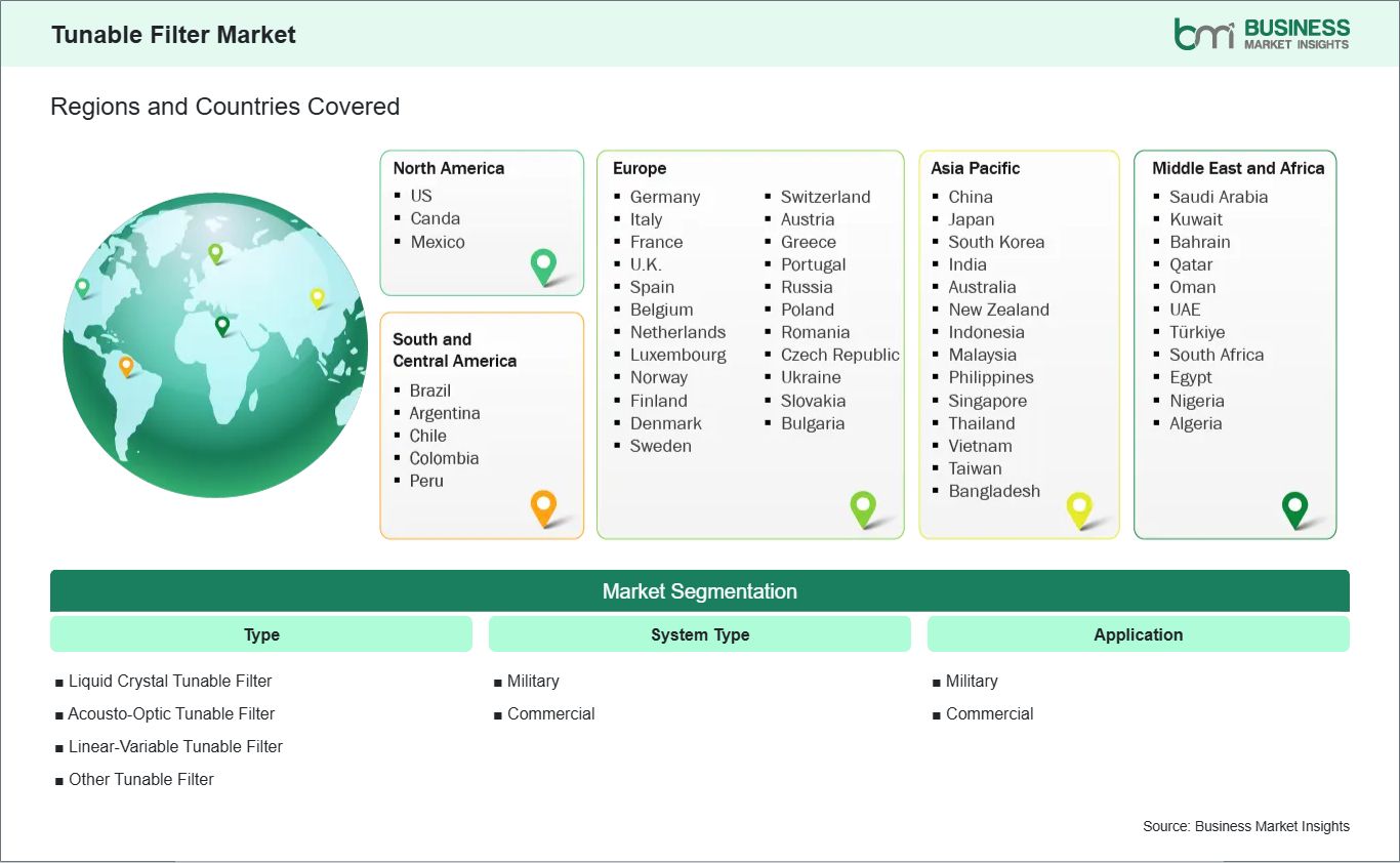 global-market-geography