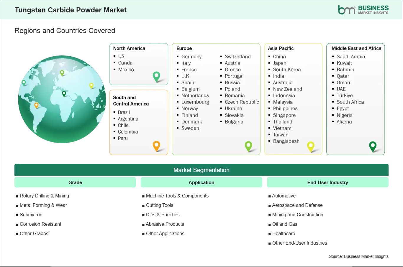 global-market-geography
