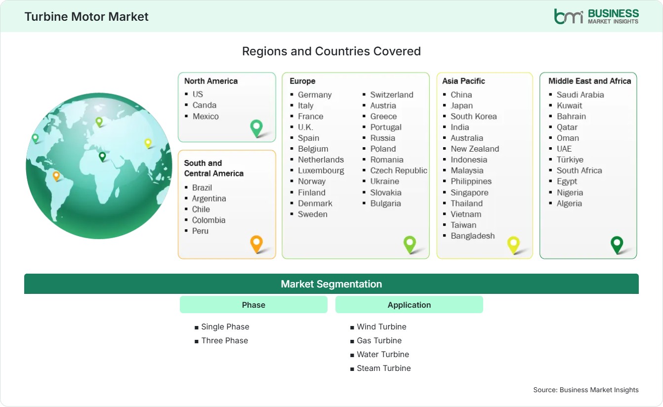 Global Market Geography