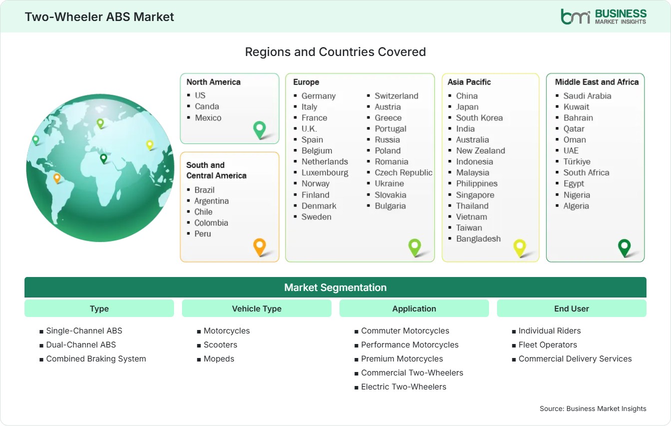 Global Market Geography