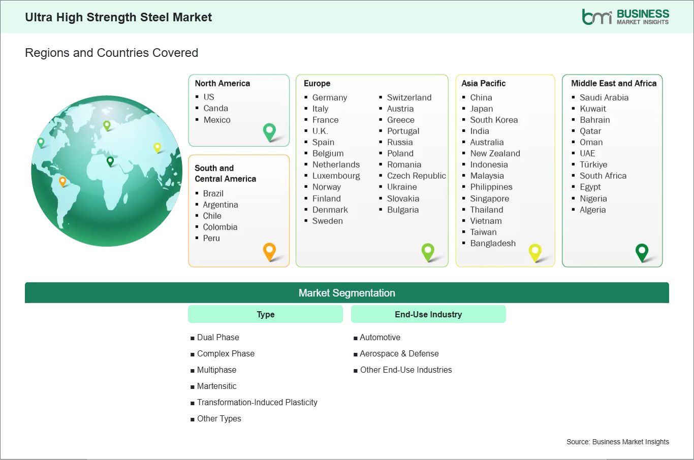global-market-geography