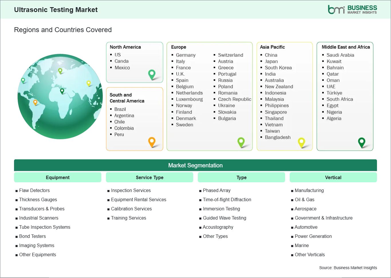 global-market-geography