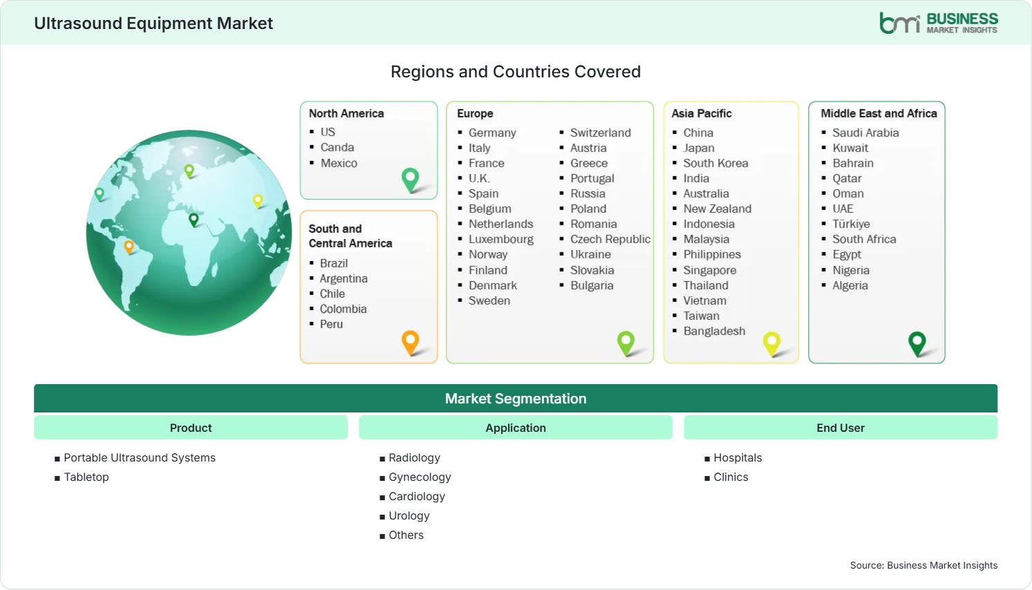 Global Market Geography