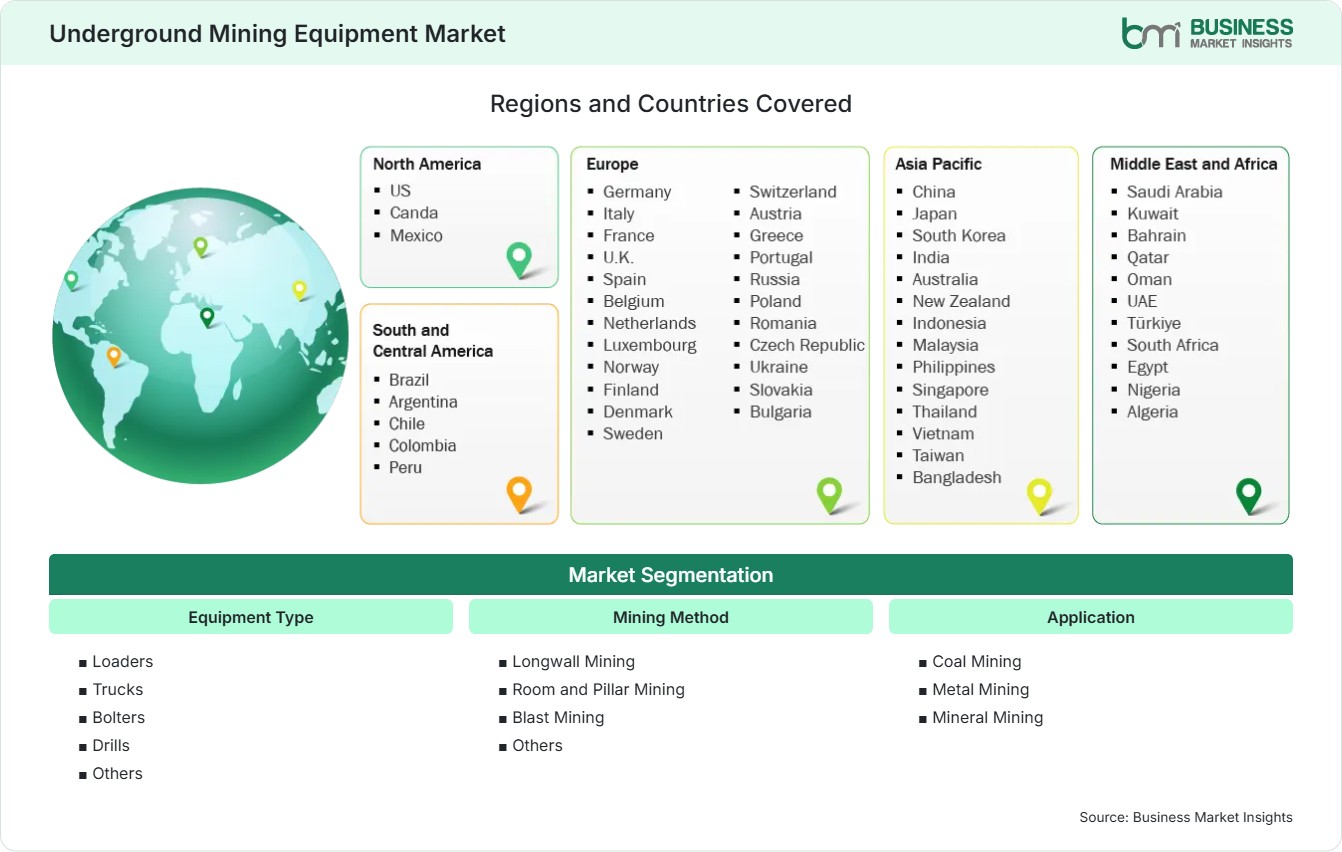 Global Market Geography