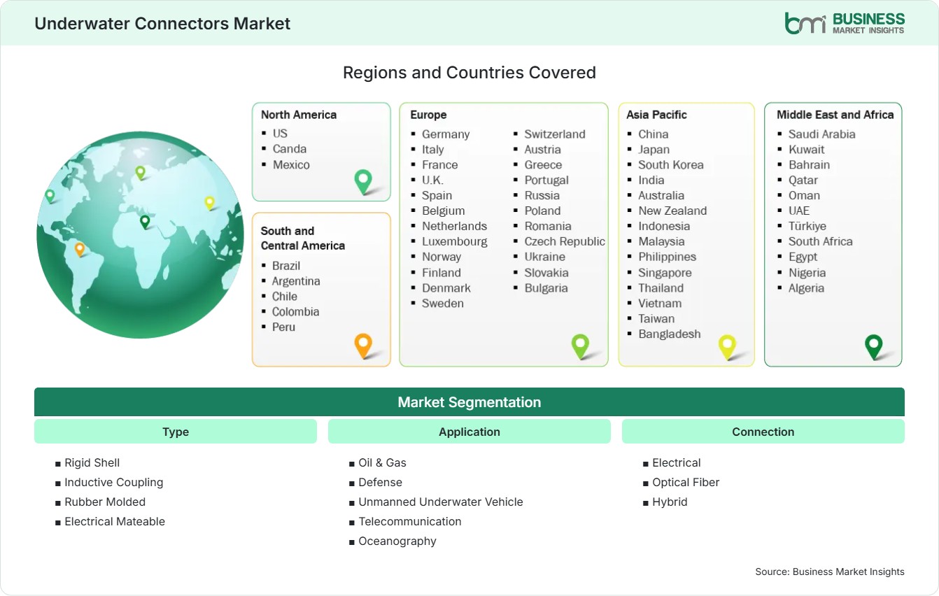 Global Market Geography