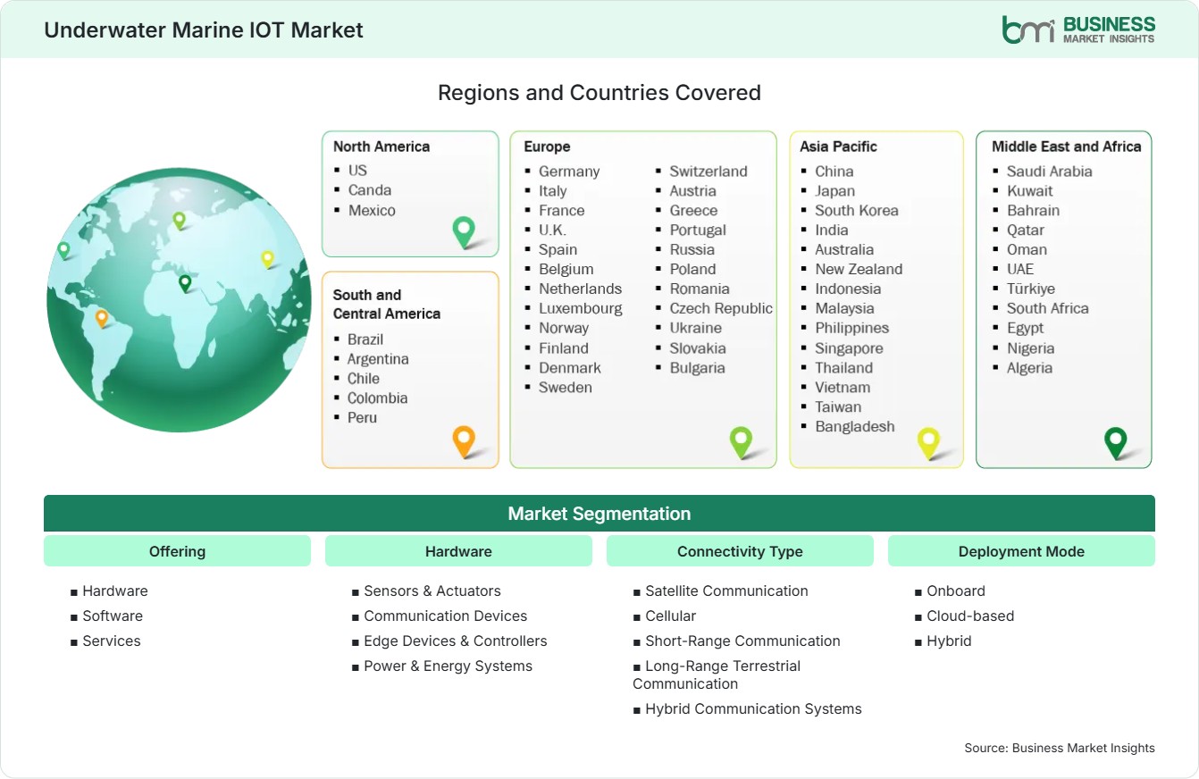 Global Market Geography