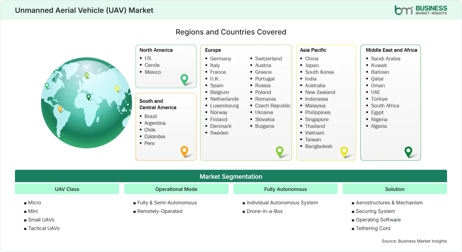 Global Market Geography