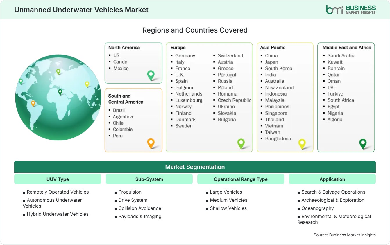 Global Market Geography