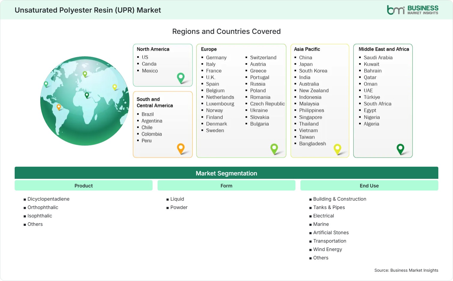 global-market-geography