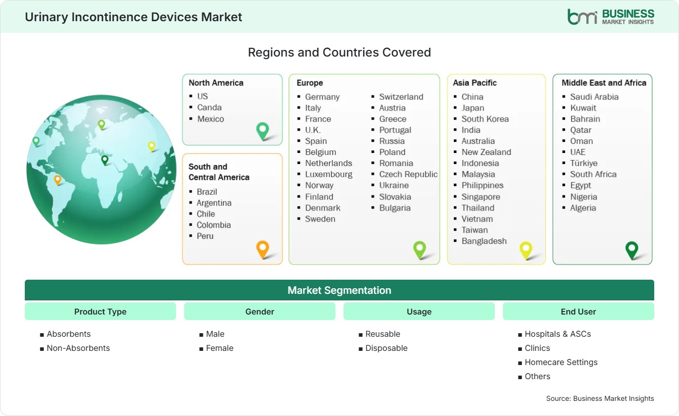 Global Market Geography