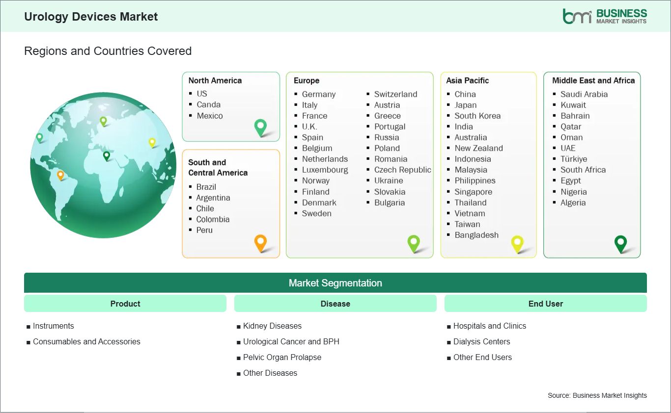 global-market-geography