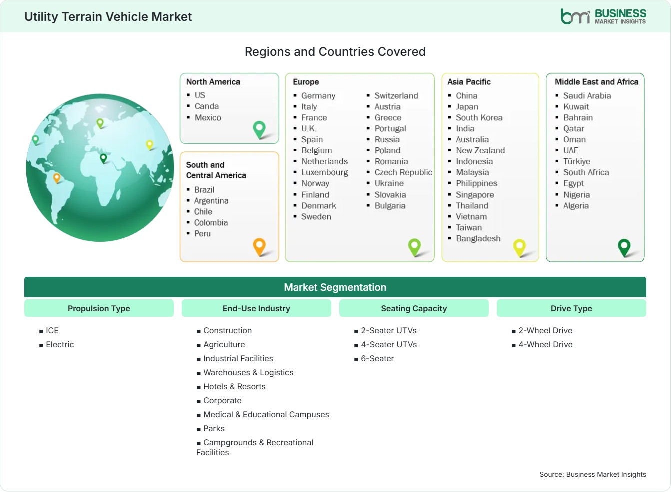 Global Market Geography