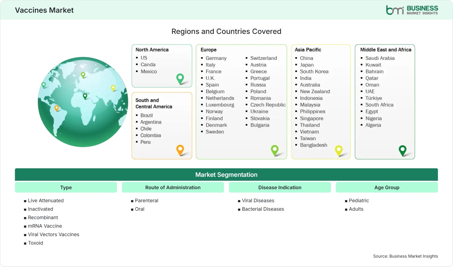 Global Market Geography