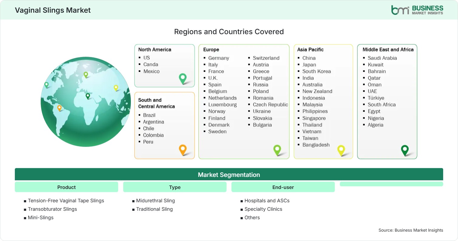Global Market Geography