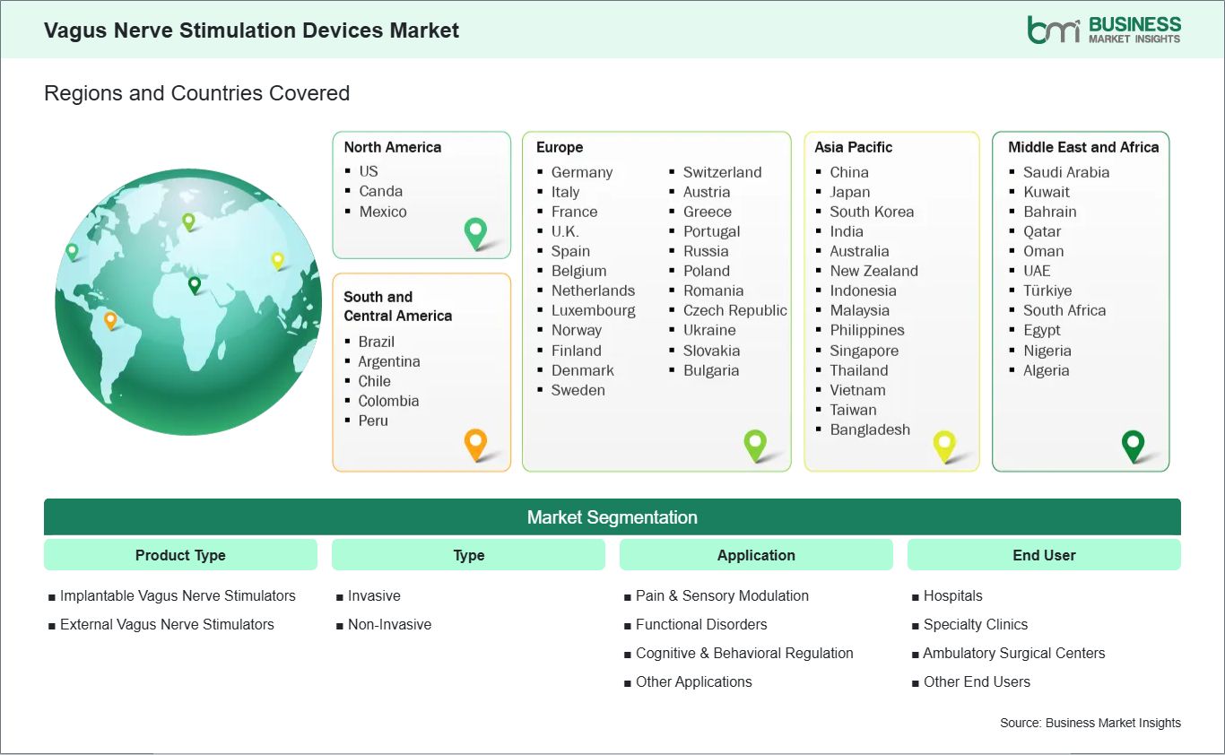 global-market-geography