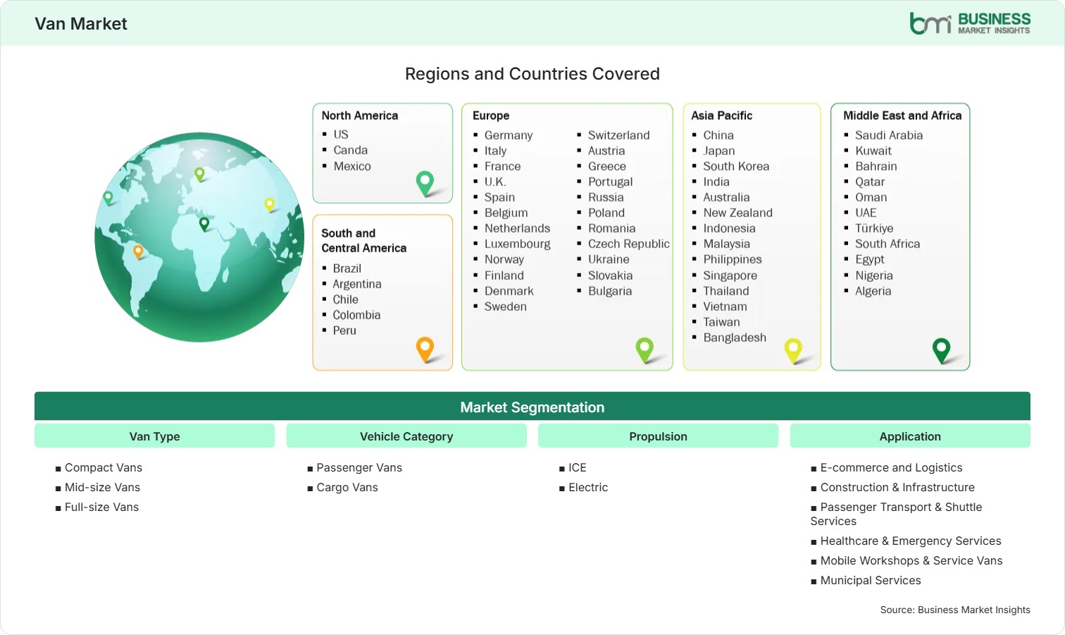 global-market-geography