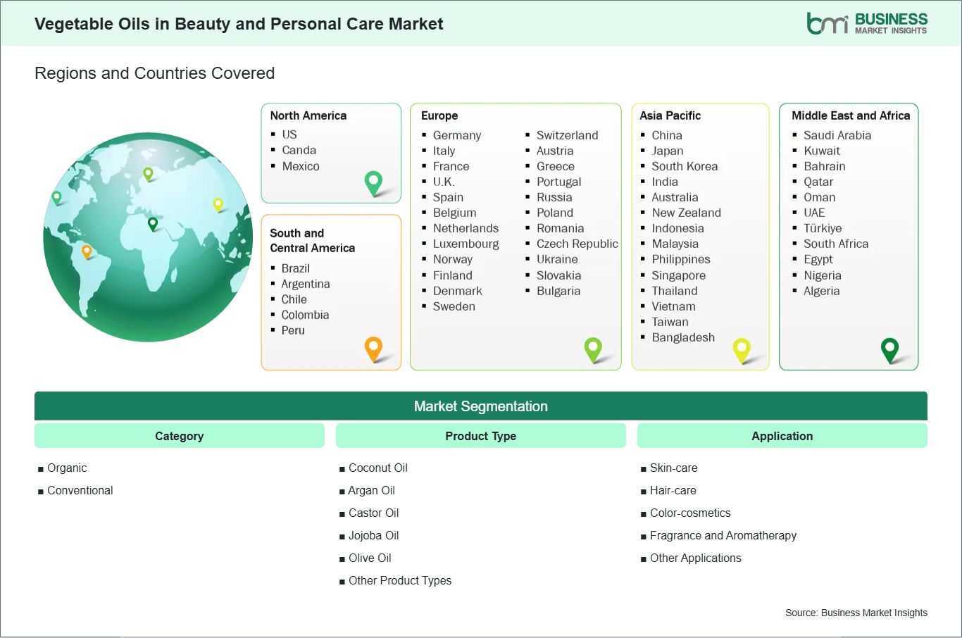 global-market-geography