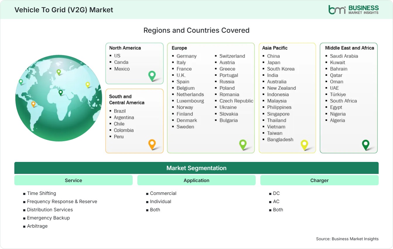 Global Market Geography