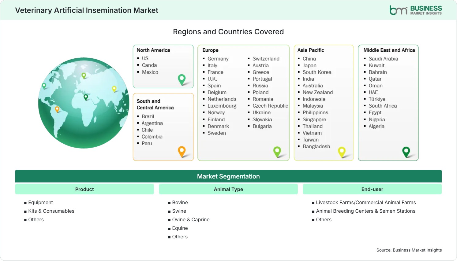 Global Market Geography