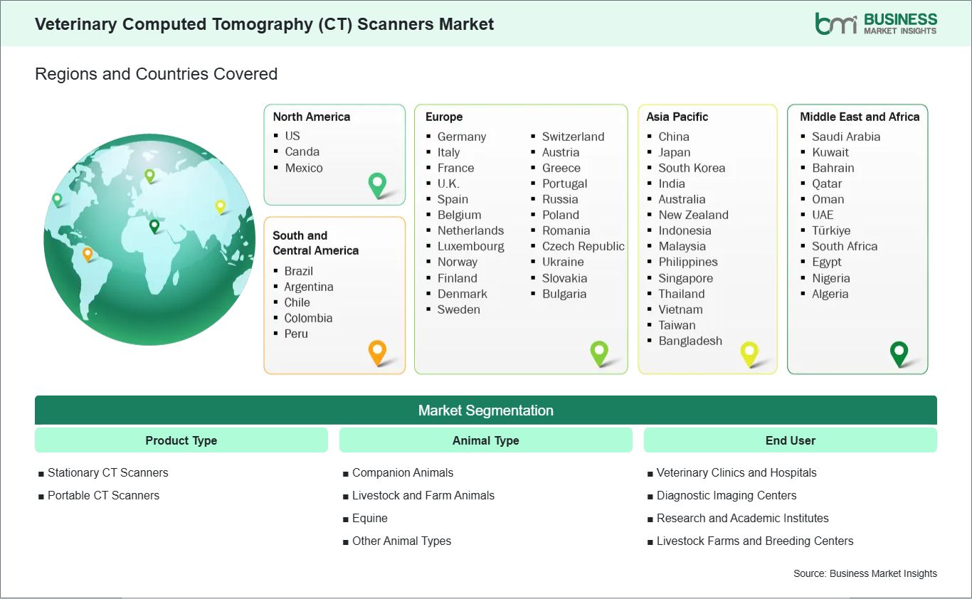 global-market-geography