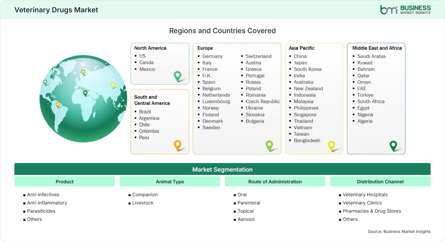 Global Market Geography