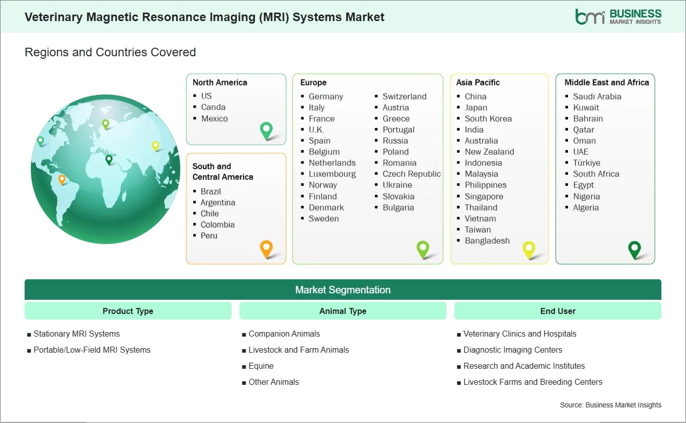 global-market-geography