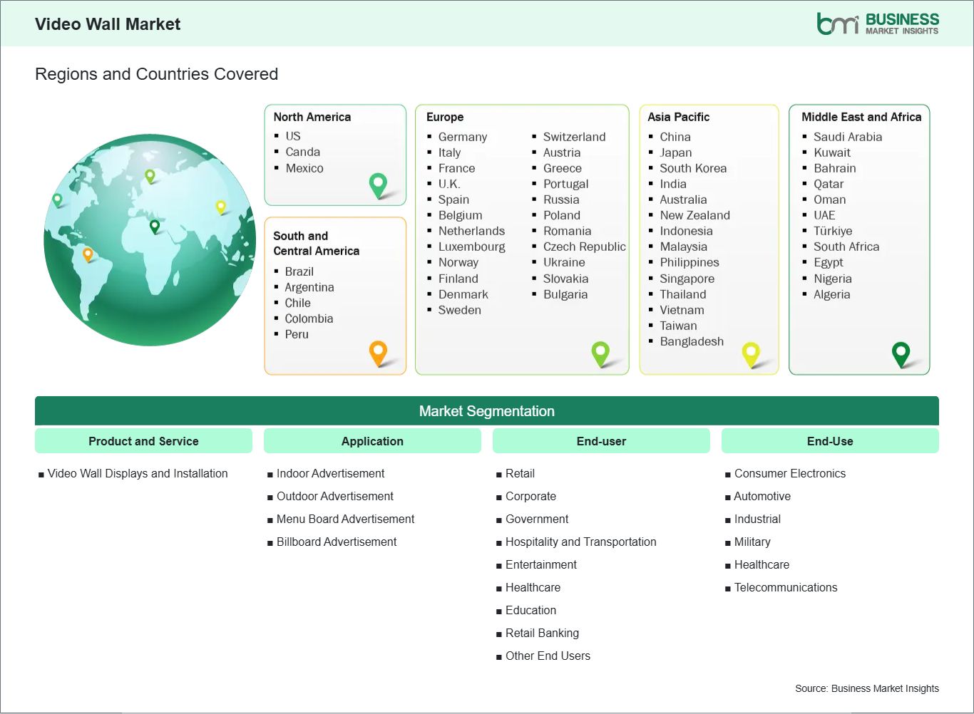 global-market-geography