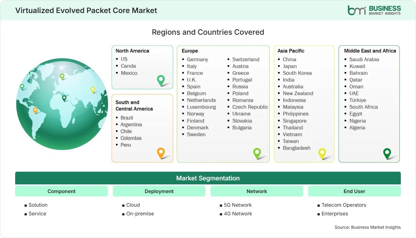 Global Market Geography