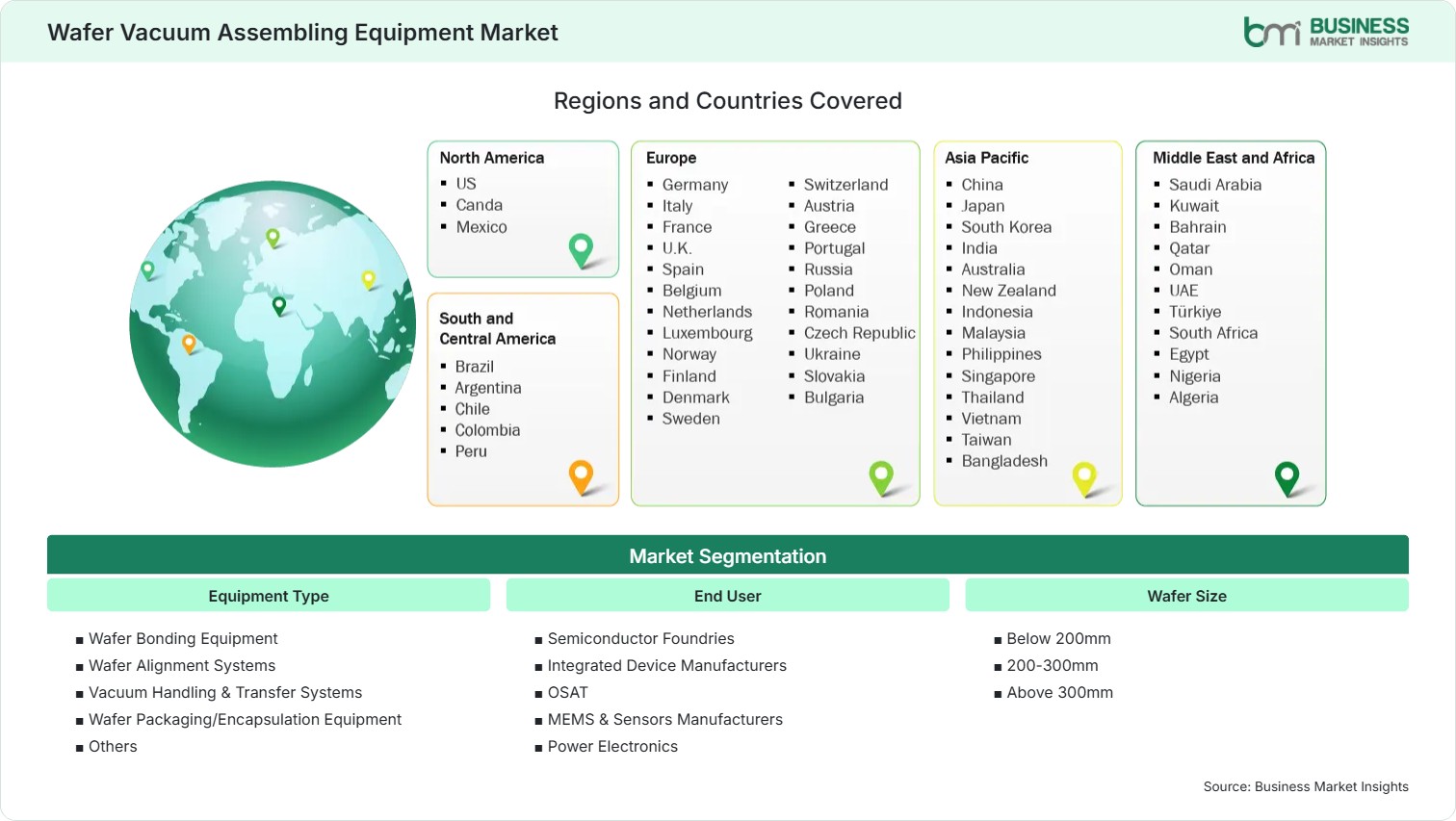Global Market Geography