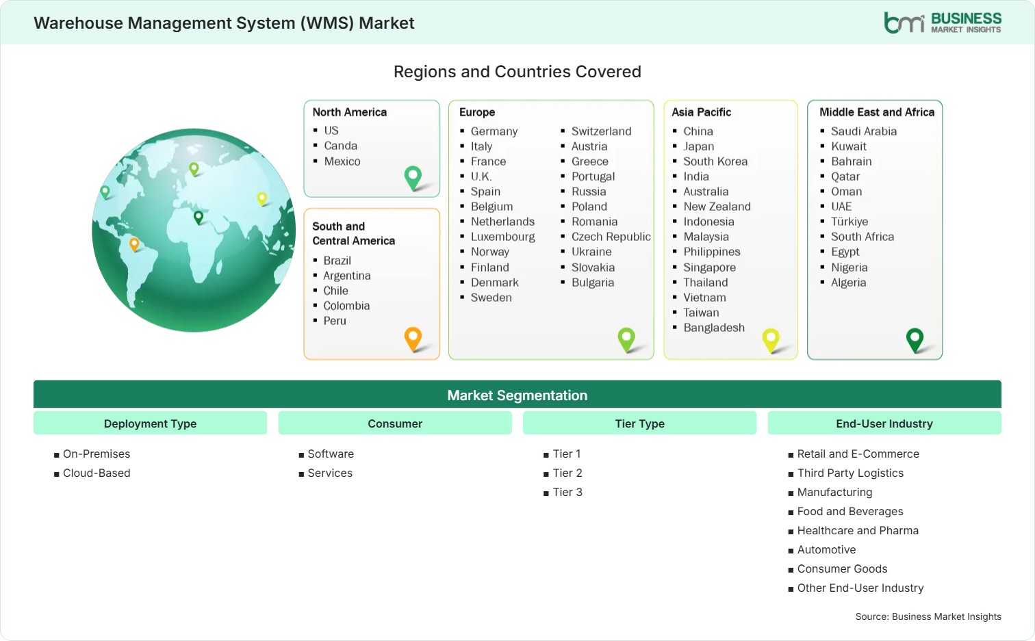 global-market-geography