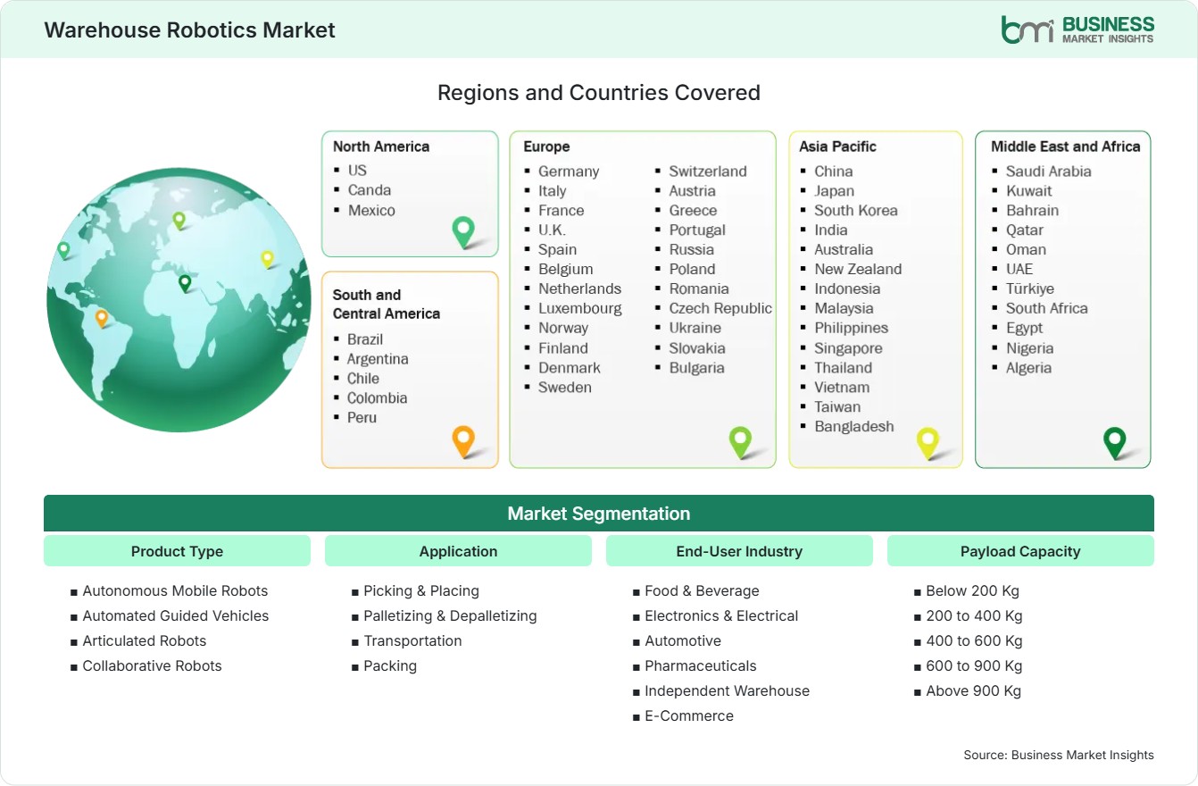 Global Market Geography